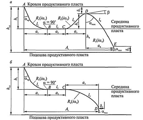 Бурение горизонтальных скважин