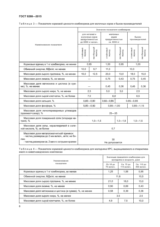 Комбикорм для КРС состав по ГОСТУ.