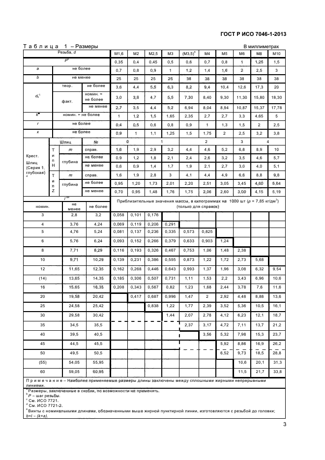 Винт исо 7046