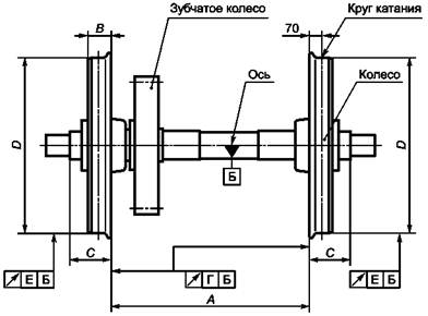Колесные пары тягового подвижного состава железных дорог колеи 1520 мм ...