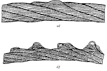 Какой вид деформации каната представлен на рисунке