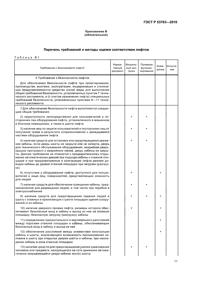 Мониторинг эксплуатации лифта. ГОСТ 53783-2010 лифты. ГОСТ 53783. Р53783-2010 ГОСТ 4е. ГОСТ 53783 приложение ж.