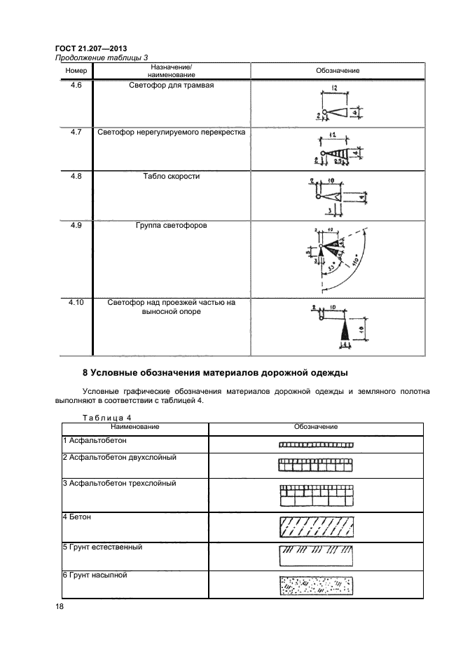 ГОСТ 21.204-93 Система проектной документации для строительства. Условные графич
