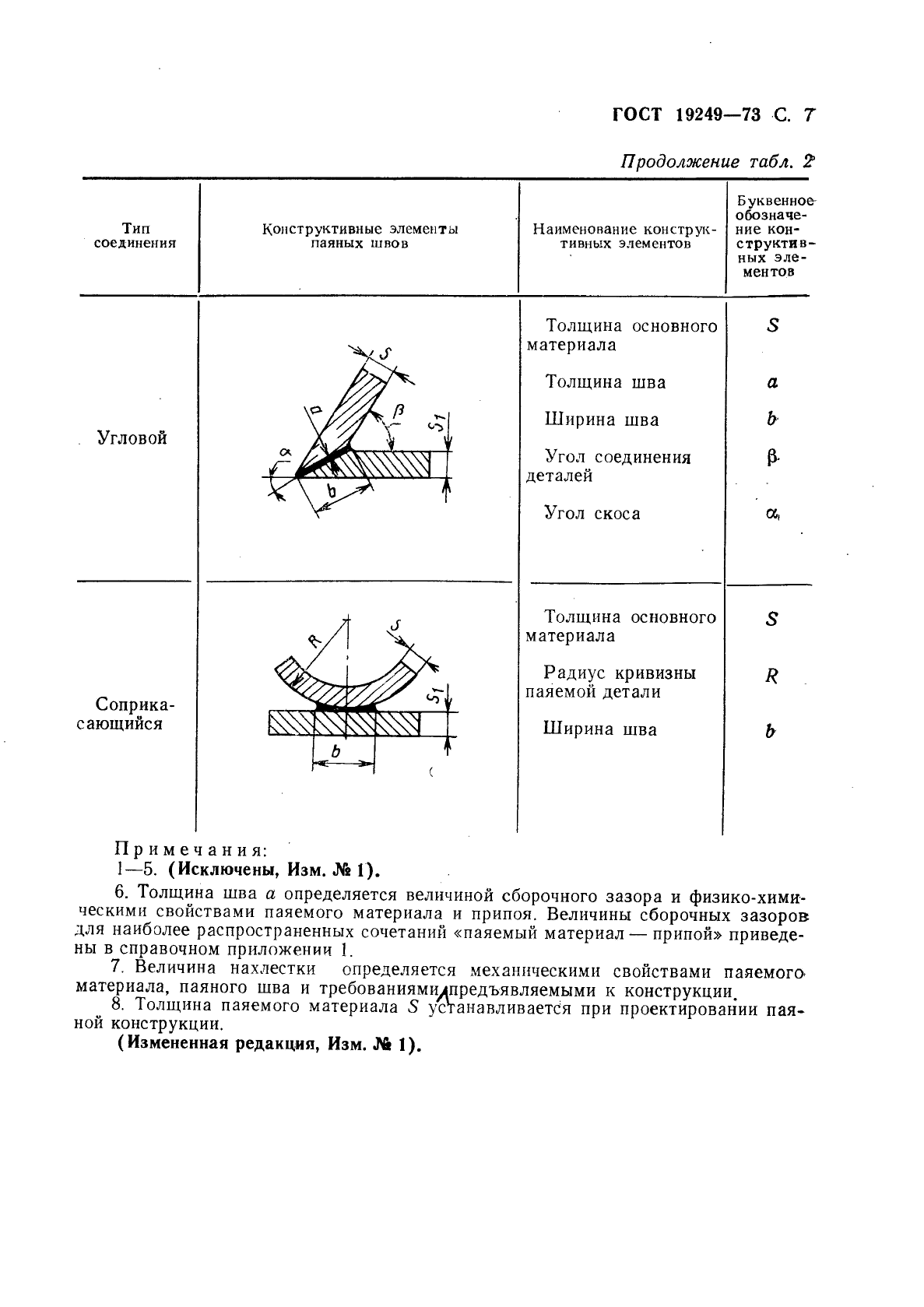 Обозначение паяных соединений на чертежах гост