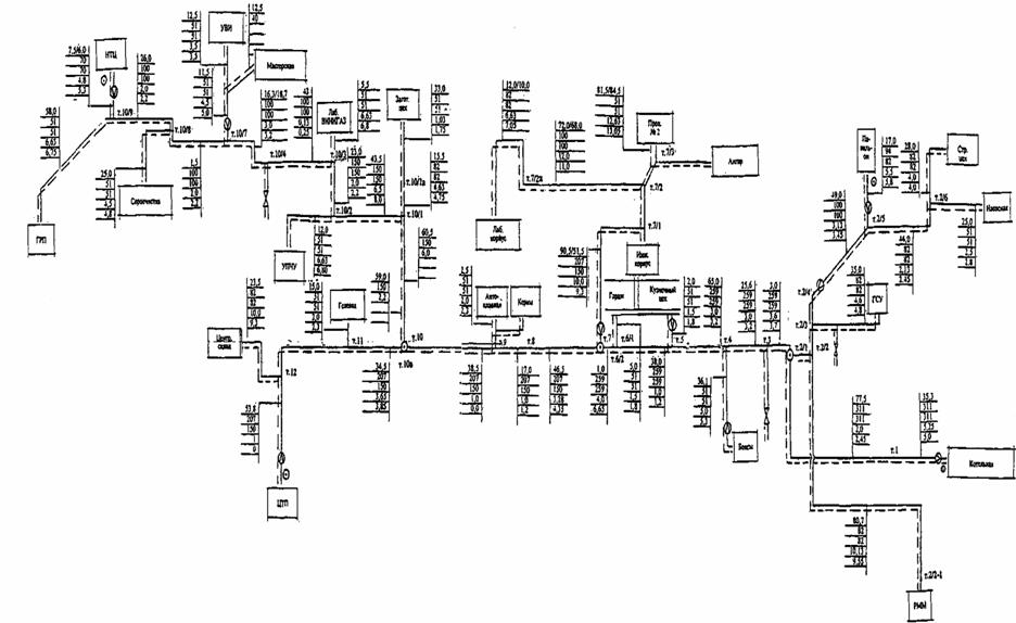 Расчетная схема тепловой сети