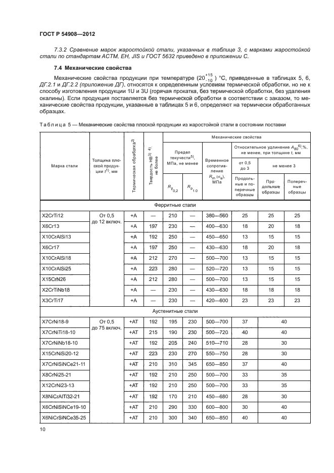 Марка жаростойкой стали