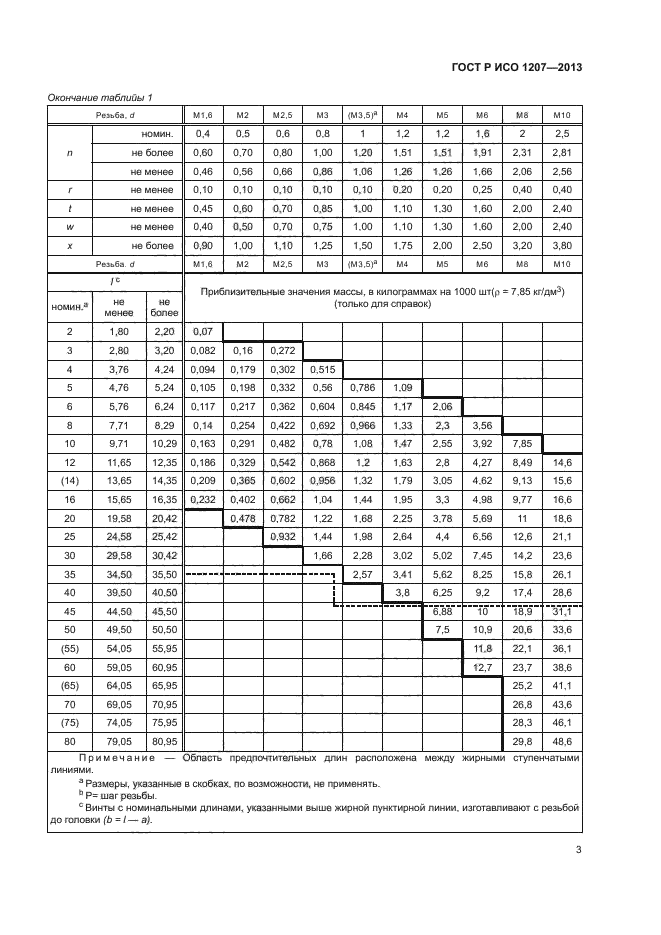 Р исо 1207 2013. Винт ГОСТ Р ИСО 1207. Винт ГОСТ 1207-2013. Винты ГОСТ Р ИСО 1207-2013. Винт с низкой головкой ГОСТ Р ИСО 1207.