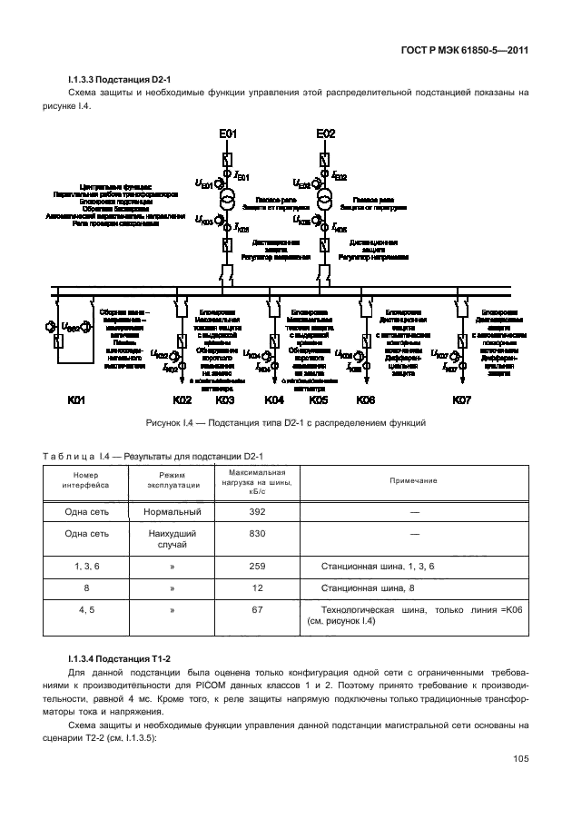 Стандарт мэк 61850. Стандарт МЭК 61850 для подстанций. Уровни МЭК 61850. Оптоволокно МЭК 61850.