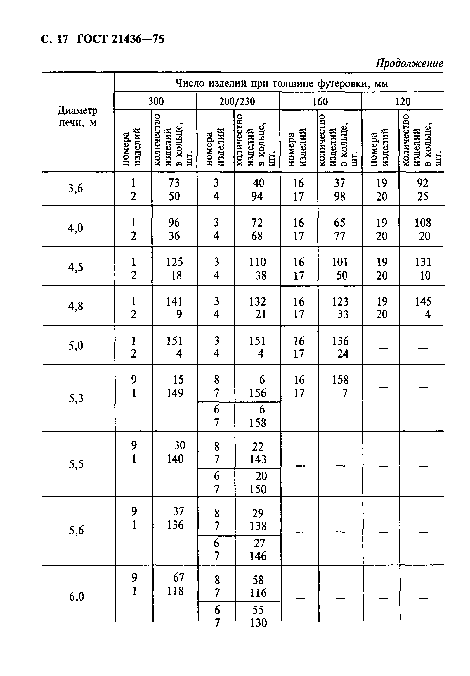 Огнеупорный кирпич ГОСТ 21436-2004