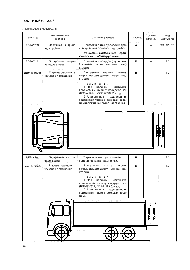 Размеры грузовых авто