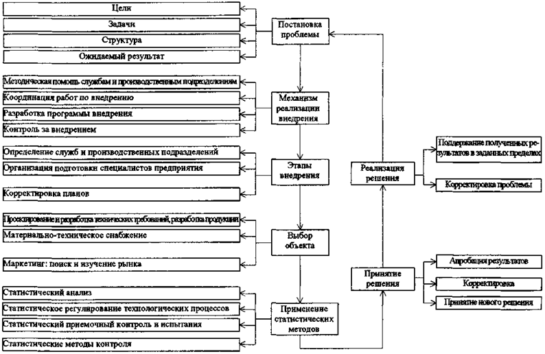 Кто осуществляет координацию и общее руководство газоопасными работами на автозаправочной станции