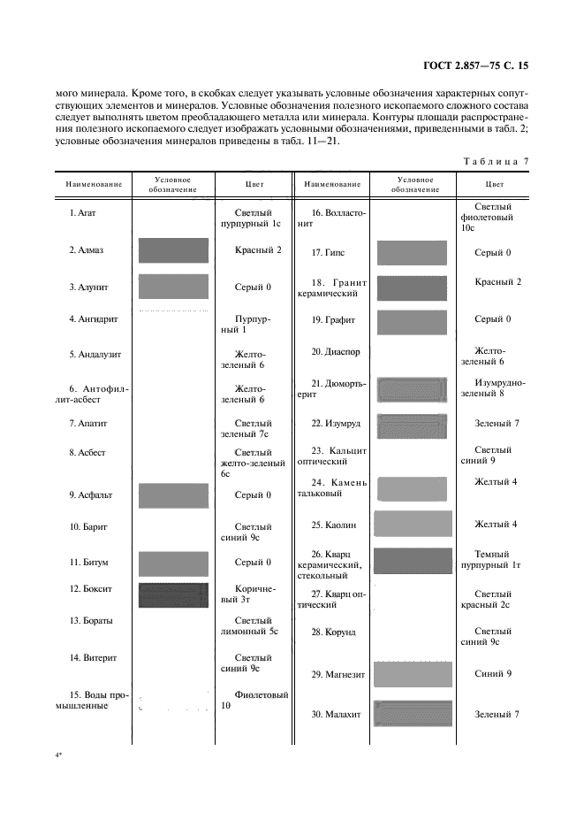 Обозначение полезных ископаемых в географии 7 класс. Условные обозначения горных пород ГОСТ. Обозначения минералов. Символ минерала. Условные обозначения полезных ископаемых.