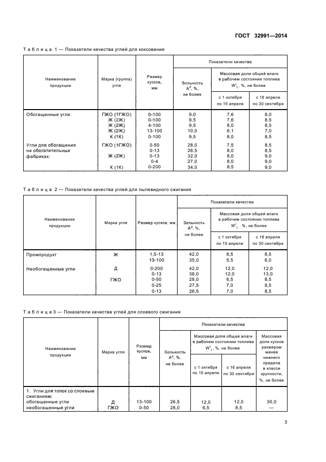 Показатели качества угля