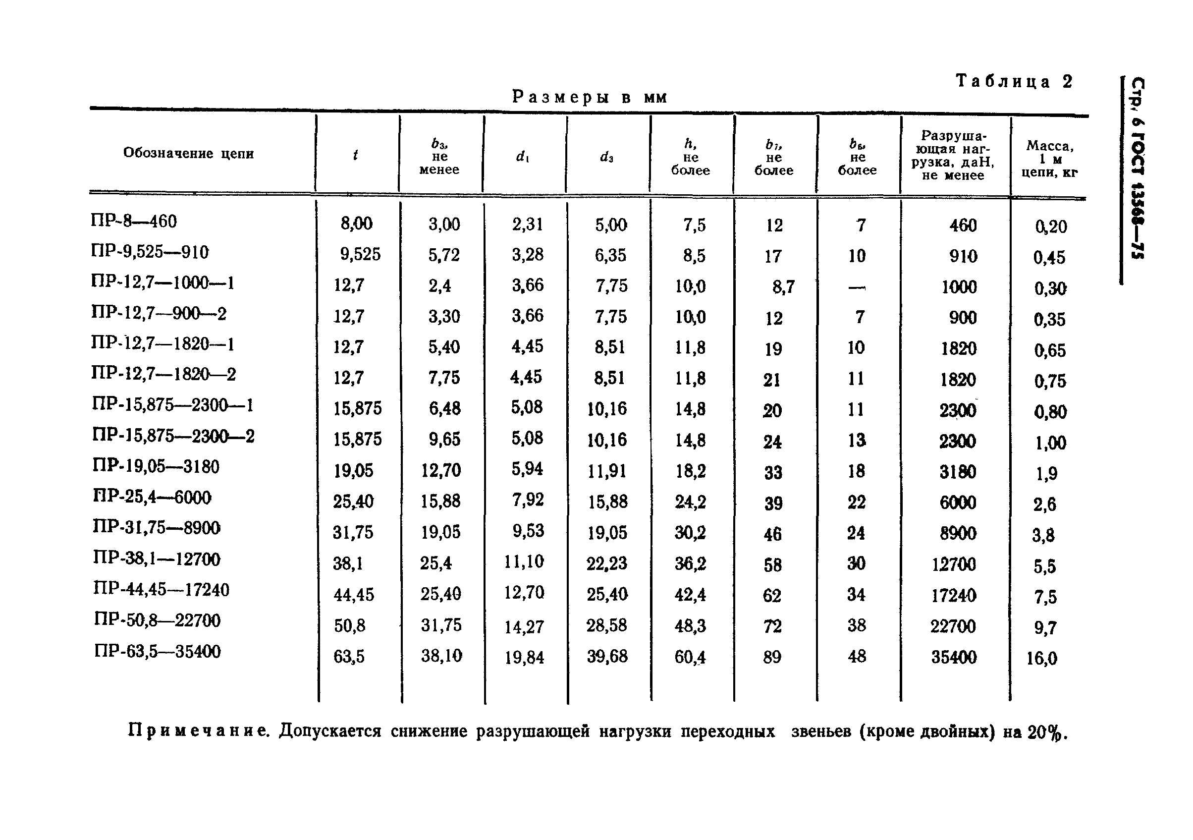 Таблица цепей приводных роликовых