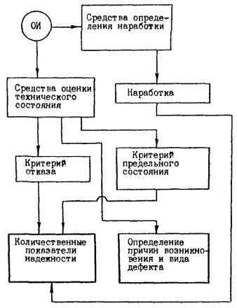 План испытаний объектов на надежность nun подразумевает