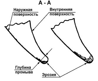 Типы хвостовиков лопаток турбин