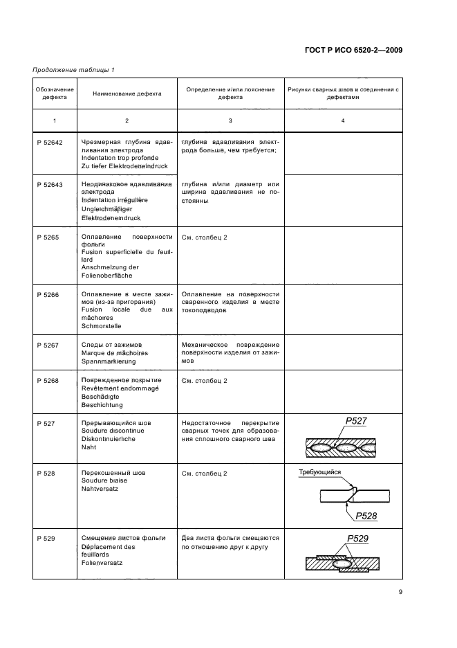 Исо 6520 1 2012