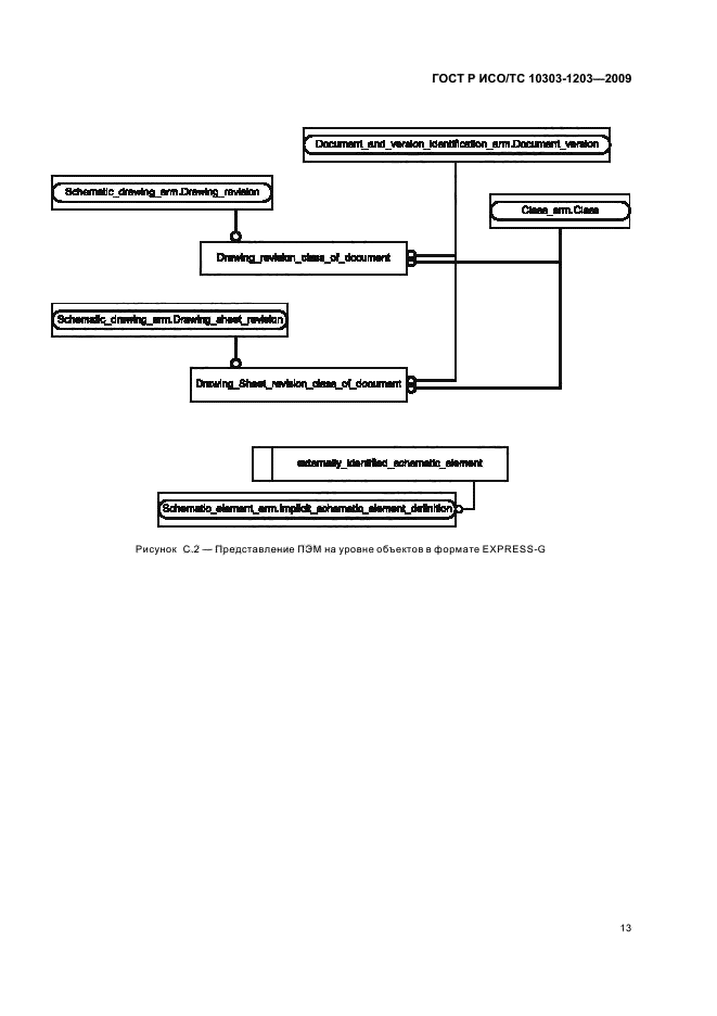 Исо 10303. Схема процессов ИСО ТС. ISO-10303-21 Automotive_Design.