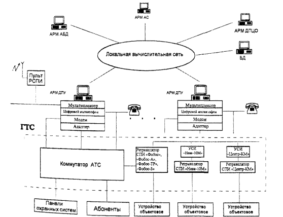 Как работает пультовая охрана