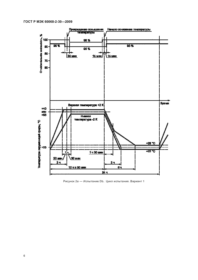 Испытание 30. МЭК 60068-2-30. ГОСТ 60068. МЭК 60068-2-27-2009. Испытания по IEC 60068-2-78.