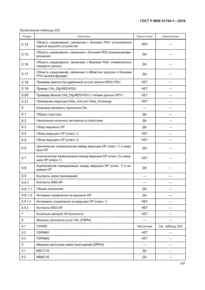 Дефектно сметная документация. Дефектная ведомость из сметы. Дефектная ведомость при капитальном ремонте здания. Дефектная ведомость паропровода. Дефектная ведомость теплопункта
