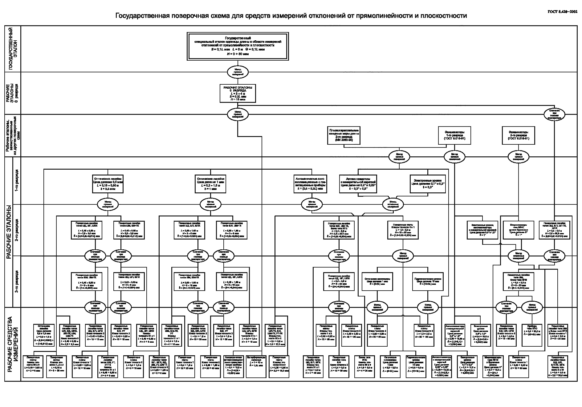 Гос поверочная схема