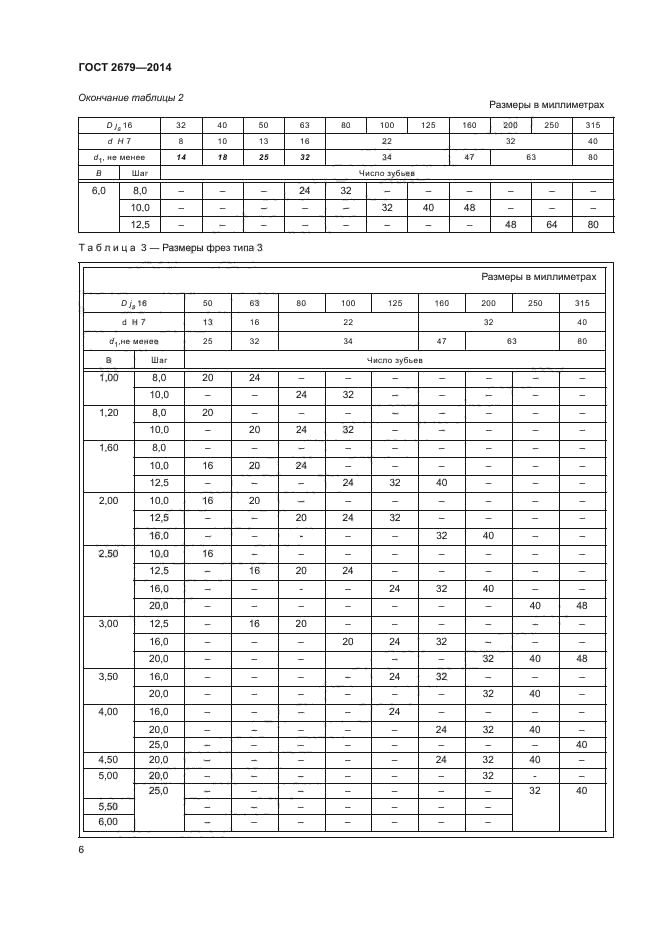 Фреза 2679 2014