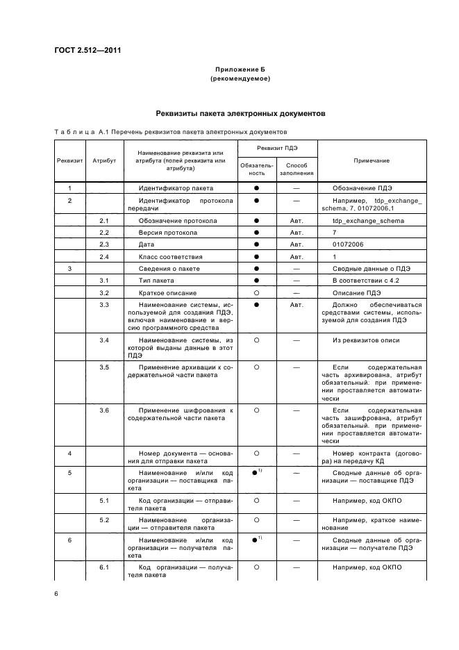 Ескд перечень гостов. Перечень конструкторской документации ГОСТ. ГОСТ 2.102 перечень кд. Перечень комплектность документации ГОСТ. Опись конструкторской документации.