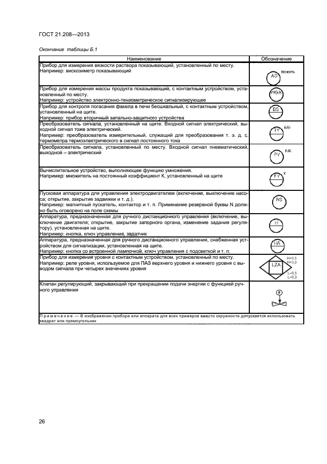 Обозначение приборов кип на технологических схемах