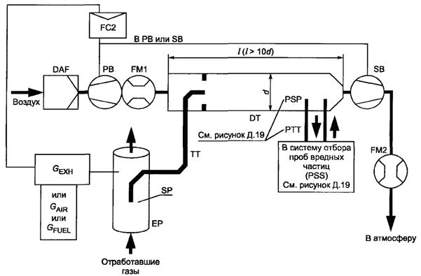 ��������: �17
