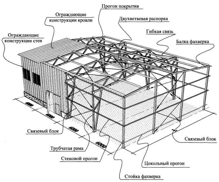 Конструктивные схемы одноэтажных производственных зданий