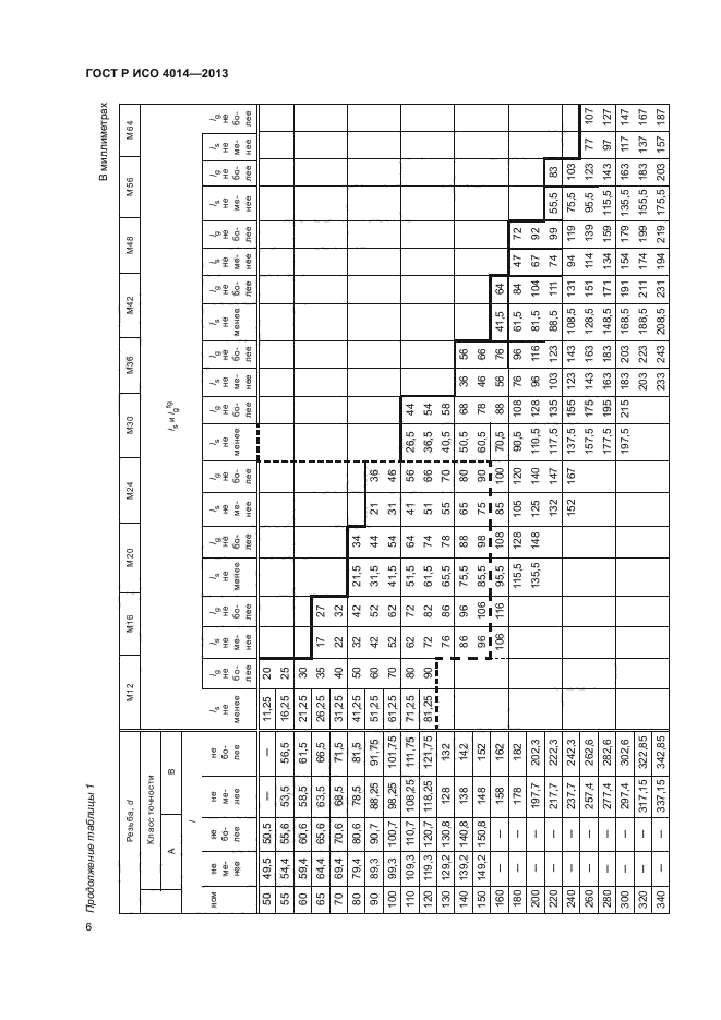 Р исо 4014 2013. ГОСТ Р ИСО 4014 масса болтов. ГОСТ Р ИСО 4014-2013 масса. ГОСТ Р ИСО 4014-2013 масса болтов. Паспорт на болт ГОСТ Р ИСО 4014