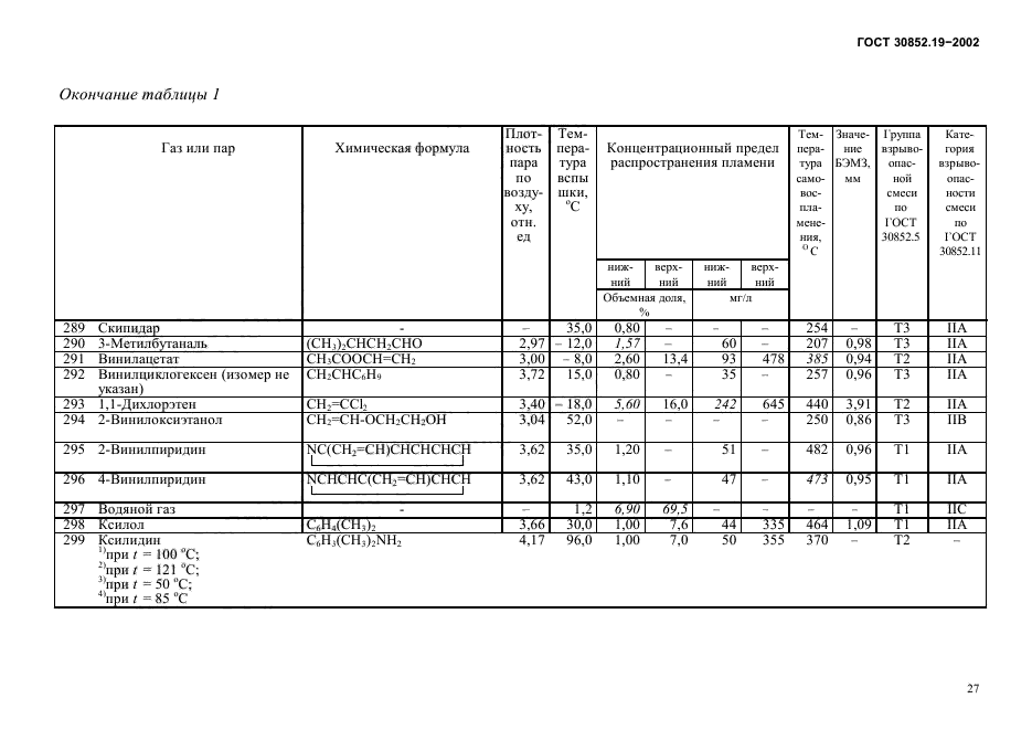 Журнал осмотра взрывозащищенного электрооборудования образец