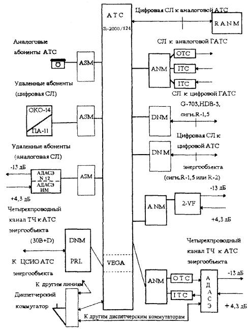 Структурная схема аппарата атс