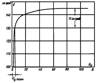 ��������: ris_71