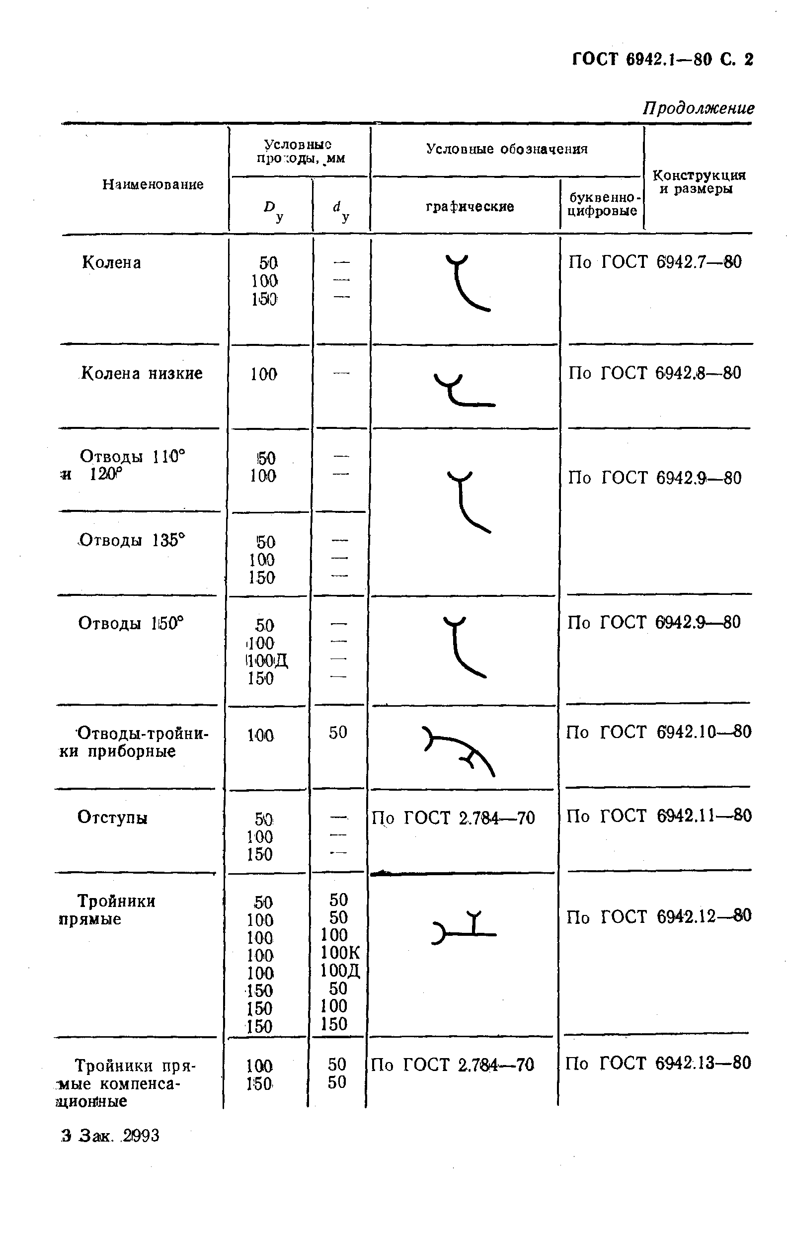 Обозначение чугуна на чертеже