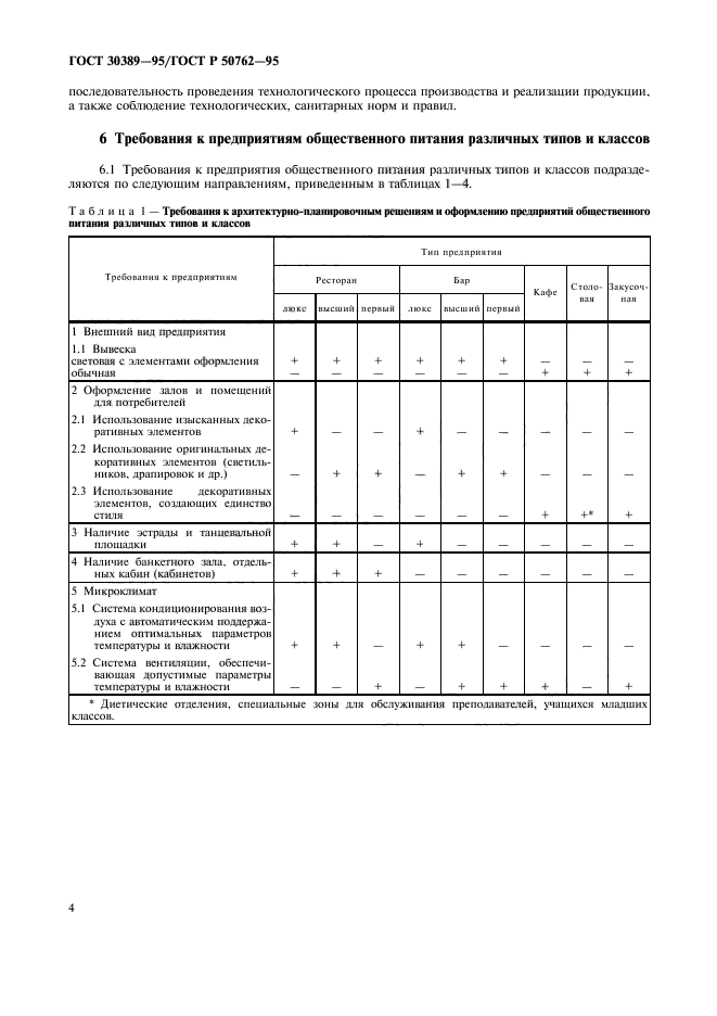 Стандарт 30389 2013. Требования к ресторану. таблица госта 30389—95.