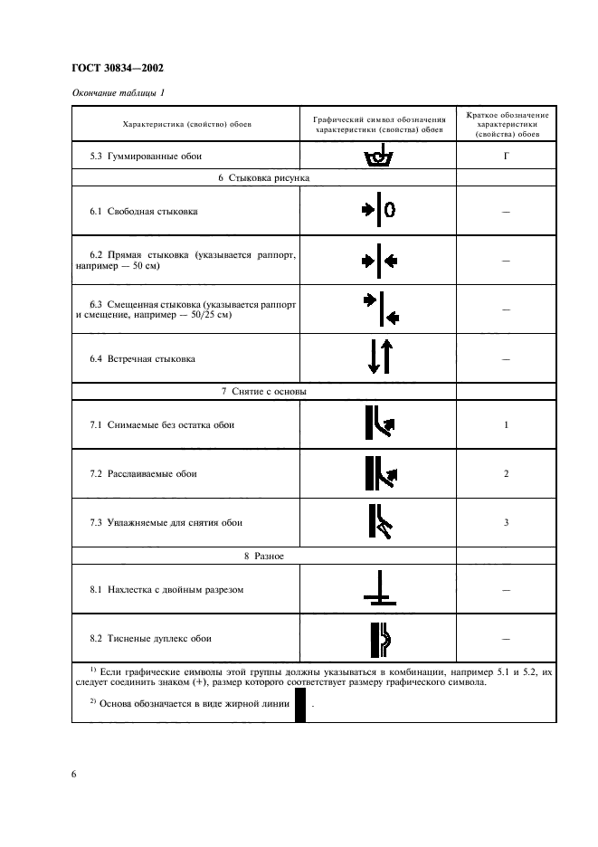 Обозначение на обоях стыковка рисунка