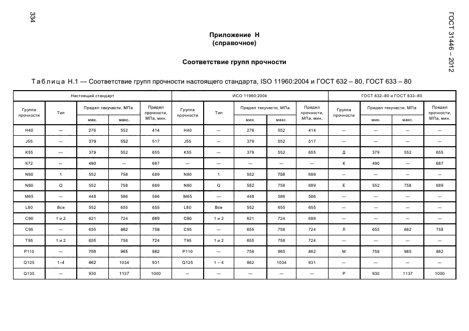 Группа прочности нкт. Труба НКТ 73 группа прочности. Таблица группы прочности НКТ. Группы прочности труб НКТ. Группы прочности обсадных труб.