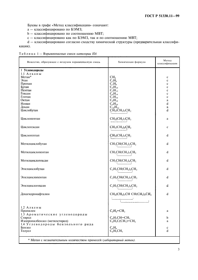 Р 51330.11 99