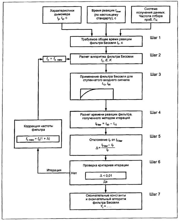 ��������: �2