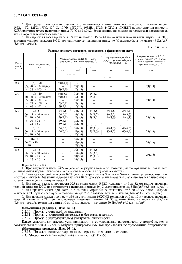 Марка стали 10хснд. Сталь 09г2с ГОСТ 19281-2014 характеристика. Сталь 09u2c предел прочности. Лист 10хснд ГОСТ 19281-2014. Сталь 10хснд характеристики.