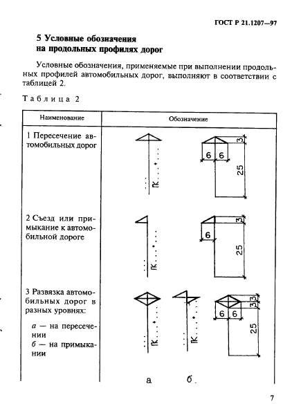 ГОСТ Р 21.1207-97 Система проектной документации для строительства. Условные гра