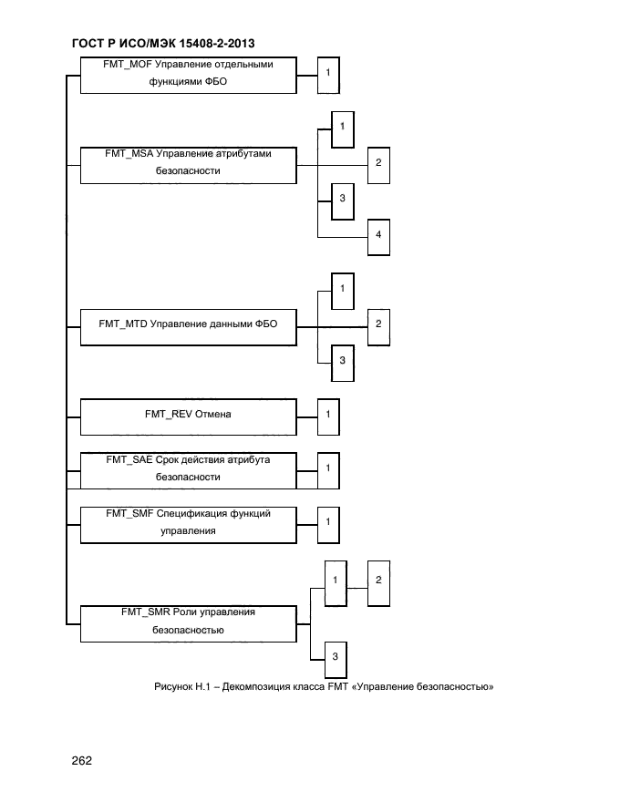 Исо мэк 17799 2005. Изучить ГОСТ Р ИСО/МЭК 17799-2005. ГОСТ Р ИСО/МЭК 17799-2005 структурная схема. ИСО/МЭК схема. Функциональные компоненты безопасности.