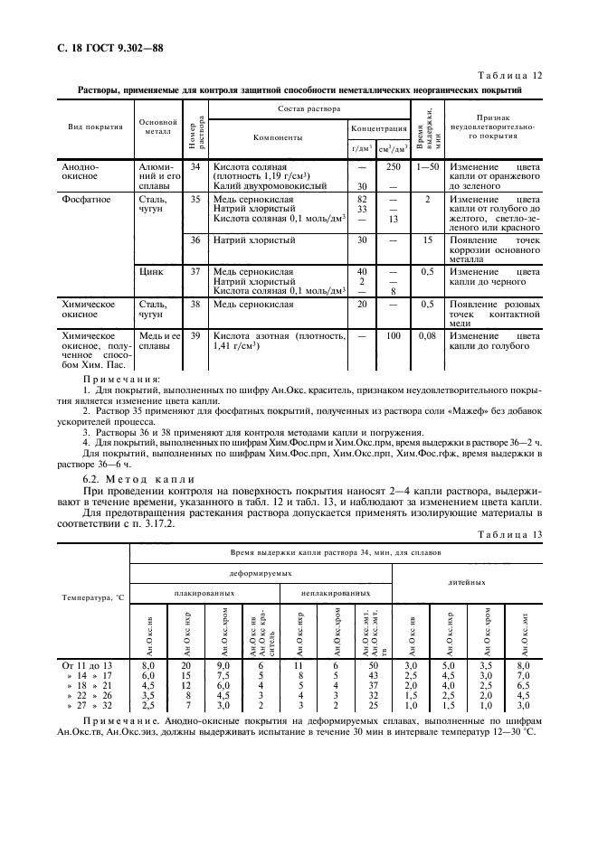 Покрытие хим окс э. ГОСТ 9.302-88. Толщина покрытия хим Окс ПРМ. Покрытие хим Окс Фос цвет покрытия. ГОСТ покрытия металлические и неметаллические неорганические.