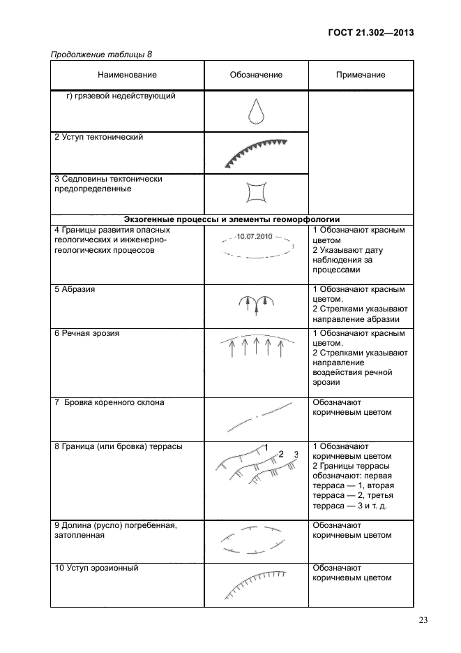 Условные обозначения инженерная геология. Трещиноватость условные обозначения. Литологический разрез скважины обозначения. Как обозначается суглинок на геологических чертежах. Обозначения грунта на геологической разрезе гост.