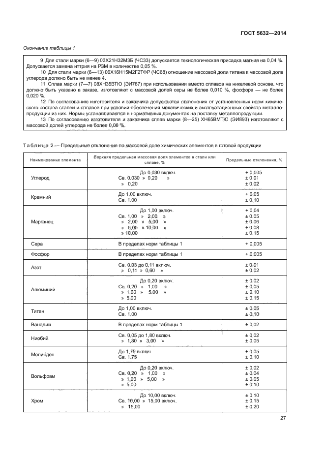 5632 2014. Марка 08х18н10 по ГОСТ 5632-2014.. 20х13 ГОСТ 5632-2014. Нержавеющая сталь марки ГОСТ. 07х16н4б ГОСТ 5632-2014.