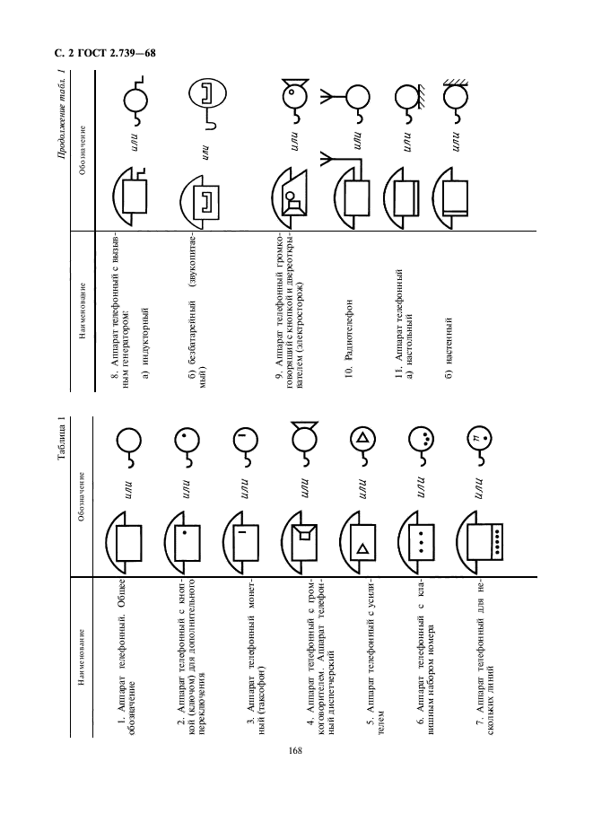 Обозначение разъема rj45 на схеме. Условное обозначение розетки RJ-45. Графическое обозначение розетки RJ-45. Rj45 на схеме обозначение.