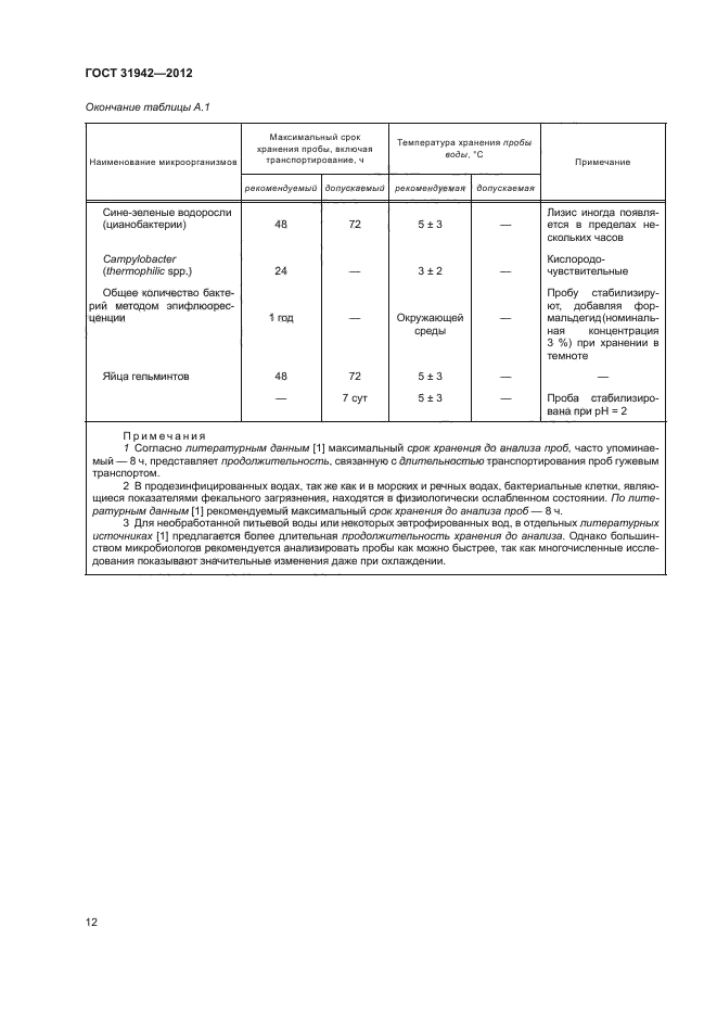 Анализ госта
