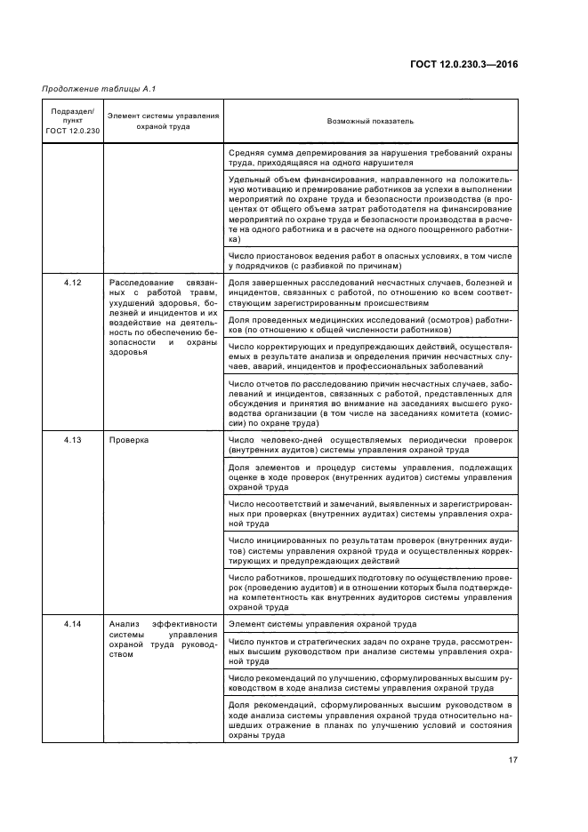 Что должно учитываться руководством при анализе эффективности системы управления охраной труда